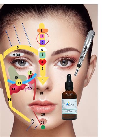 Facial & Foot Reflexology